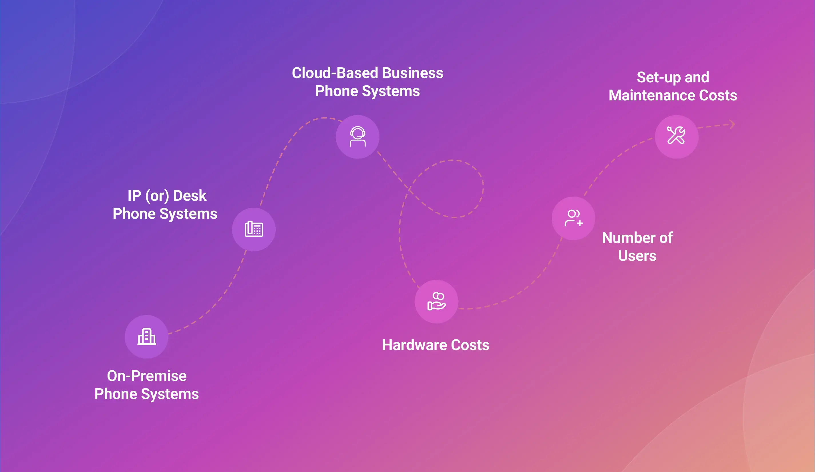 Costs Of Your Business Phone System